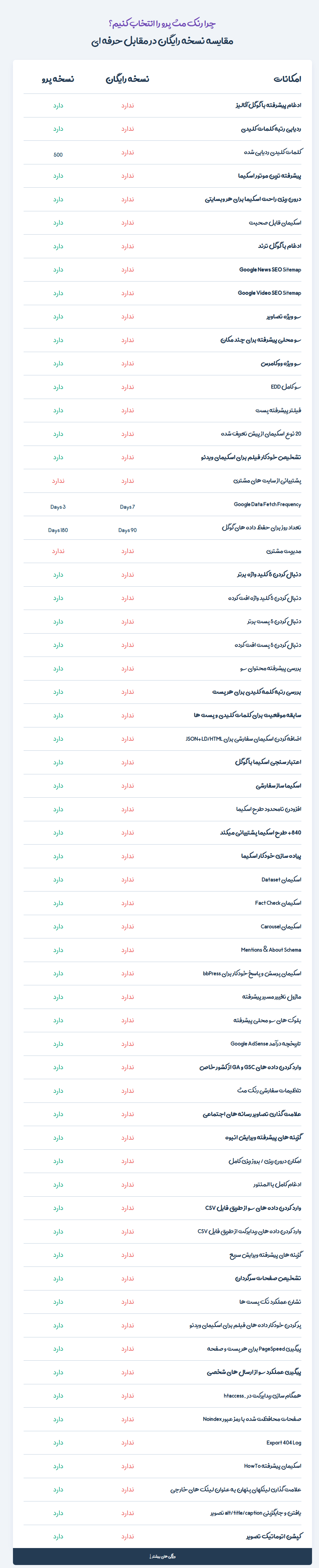 امکانات رنک مث پرو (Rank Math)